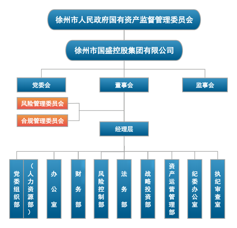 國盛集團組織架構(gòu)圖(2024.8.16)800px.png